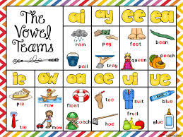 Phonics Posters Phonics Teaching Phonics Phonics Activities