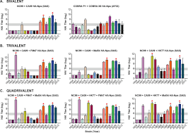National influenza pandemic preparedness plan (nippp) is a document which serves as a time bound guide for preparedness and response plan for influenza pandemic.it provides a policy and strategic framework for a multisectoral response and contains specific advice Development Of A Pan H1 Influenza Vaccine Journal Of Virology