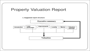 • financial accounting data are. Free 6 Sample Property Valuation Reports In Ms Word Pdf Google Docs