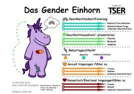 We did not find results for: Trans In Deutschland Milenjya Submitted To Nonbinarytransgermany Hi
