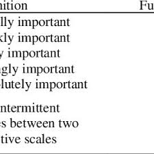 Entdecke rezepte, einrichtungsideen, stilinterpretationen und andere ideen zum ausprobieren. Pdf Decision Support System For Selecting Tourist Attractions Using Fuzzy Analytic Hierarchy Process
