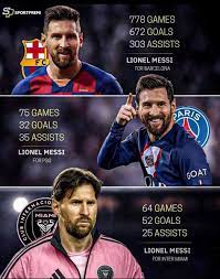 Messi's impressive stats under Pep Guardiola at Barcelona