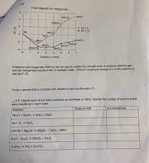 Solved 6 Frost Diagram For Manganese Ph 14 Mn Mno4 2 Mn Chegg Com