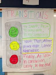 Transition Words Anchor Chart Transition Words Writing