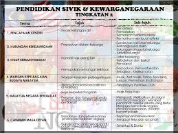 Hidup bermasyarakat tema unit 4 : Huraian Pelajaran Tingkatan 2 Sivik Dan Kewarganegaraan Tingkatan 1 2 Dan 3