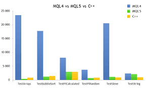 Mql5 Features Mql4 Reference Mql4 Documentation