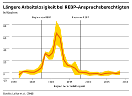 Berechnen sie unter folgenden link das arbeitslosengeld für österreich Was Andere Lander Anders Machen Agenda Austria