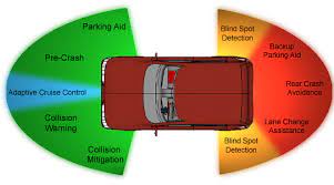 An important factor for radar sensors is the target material's dielectric constant. Clemson Vehicular Electronics Laboratory Automotive Radar Sensors