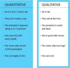 Qualitative Data Survey Objective Data Whereas Qualitative Research Measures Subjective Data Data Science Learning Quantitative Research Research Methods
