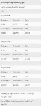 We did not find results for: 3600 Ek Gosterge Icin Gozler Tbmm Ye Cevrildi Memurlar Net