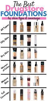 Pin On Best Drugstore Makeup