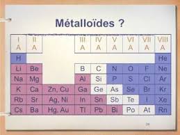 Chimie Tableau Periodique Des Elements Tableau Periodique Des Elements Tableau Periodique Chimie