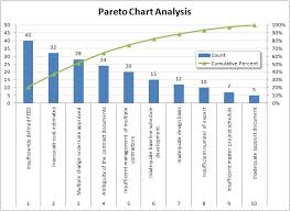W15_wrp_problem Focus Using Pareto Analysis Garuda Aace 2015
