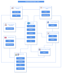 Ecommerce Website Architecture Best Practices Your Options