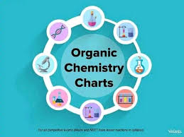 ORGANIC #CHEMISTRY #CHART ORGANIC CHEMISTRY CHART Very very important for Chemistry lovers and specially those who ❤️ love organic #Chemistry ❤️ #flowchart and #conceptmap of complete #organic chemistry.