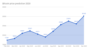 Bitcoin was originally released in 2009 by satoshi nakamoto as a piece of software and a paper describing how it works. Cryptocurrency Price Predictions 2020 Developcoins