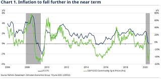 Will Covid 19 Bring Back Inflation Asset Management Schroders
