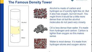 Density Sink And Float For Liquids Chapter 3 Density
