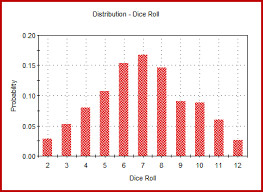 Craps Probability Of 7 Best Slots