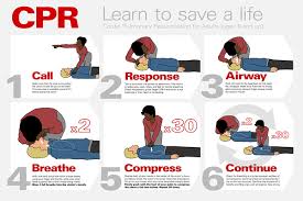 If Someone Collapsed In Front Of You Could You Do Cpr Basic