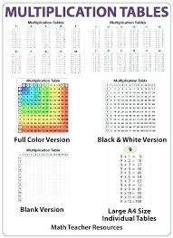 Math Tables Petmerch Co