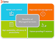 What is a Managed Service? Managed Services Explained – BMC ...