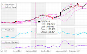 Asp Net Ajax Chart Control Devexpress