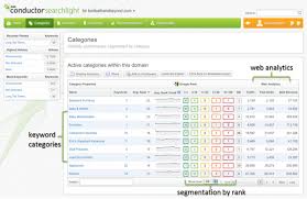 Image result for seo data