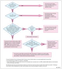 Get Smart About Dense Breasts Mdedge Obgyn