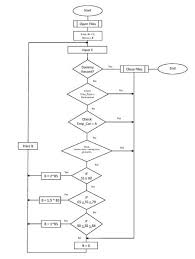 Flow Chart Questions And Answers Basic To Advance Level