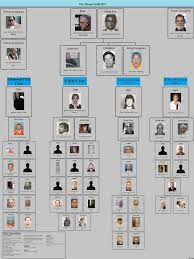 pin by robert on family tree mafia gangster chicago