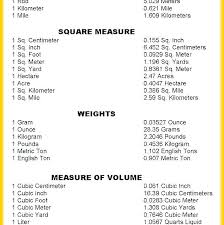 veracious square foot to acre conversion chart acre in sq