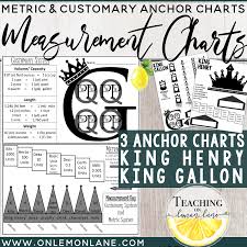 Measurement Conversion Anchor Chart Metric Customary System Ie King Gallon