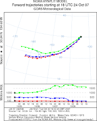 The temperatures haven't noticeably dropped compared to the summer months before but the number of visitors has greatly been reduced as have the hotel prices. Hazy Hawaiian Skies Due To California Wildfires