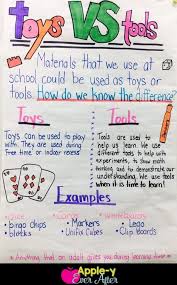 Teaching The Difference Between Toys And Tools Apple Y