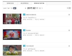 Chart Top100 Most Popular Mv On Mnet Monthly Chart Feb