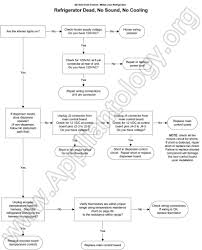 ge profile refrigerator dead flowchart the appliantology