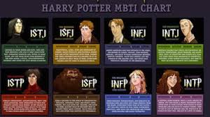 Harry Potter Character Myers Briggs Personality Types
