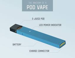Vaping is exploding in popularity in the last few years. Best Pod Vapes Of 2021 Complete Guide And Reviews