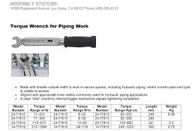 The air impact wrenches work by applying rotating energy or torque to the mass and then firing it in a short burst. Torque Wrench For Piping Work Skye Industries Inc