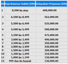 Check spelling or type a new query. Pinjaman Perumahan Safwan Salleh