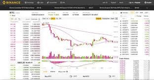 New trading support for defi tokens. 8 Best Cryptocurrency Trading Platforms For Mac Of 2021