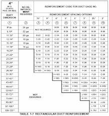 Hvac Duct What Gauge Is Hvac Duct