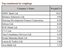List & weightage of stocks in nifty50 in 2020. How To Calculate Weightage Of A Company In Nifty 50 Quora