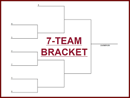 The philadelphia warriors outlasted the chicago stags. 7 Team Single Elimination Tournament Bracket Interbasket