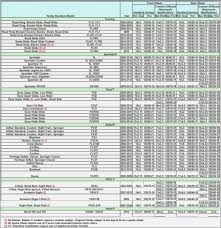 73 Proper Bike Wheel Sizes Chart