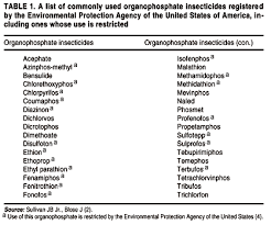 Call now for a free no obligation quote. Scielo Saude Publica Sources Of Exposure To And Public Health Implications Of Organophosphate Pesticides Sources Of Exposure To And Public Health Implications Of Organophosphate Pesticides