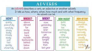 Kostenlose übungen und arbeitsblätter zum thema adverbs / adverbien für englisch in der 6. Adverb Im Englischen Einfach Erklart