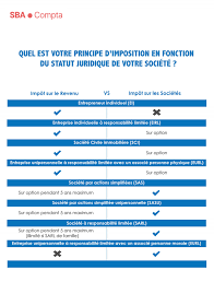 Quelles sont les charges déductibles des revenus fonciers ? Is Ou Ir Quel Regime D Imposition Choisir