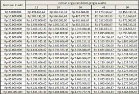 Brosur angsuran kur 2021 & simulasi cicilan. Tabel Pinjaman Bank Nagari 2021 Pinjaman Mandiri Untuk Mitra Gojek Dan Grab 2020 Takalar Kotak Sampah